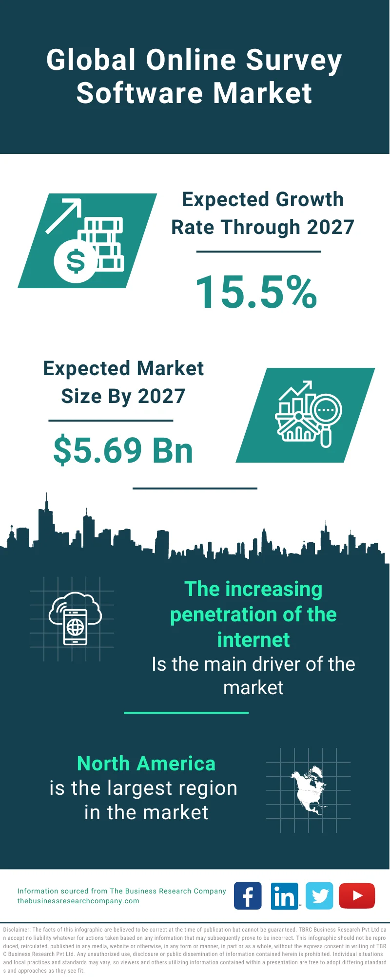 Online Survey Software Market 