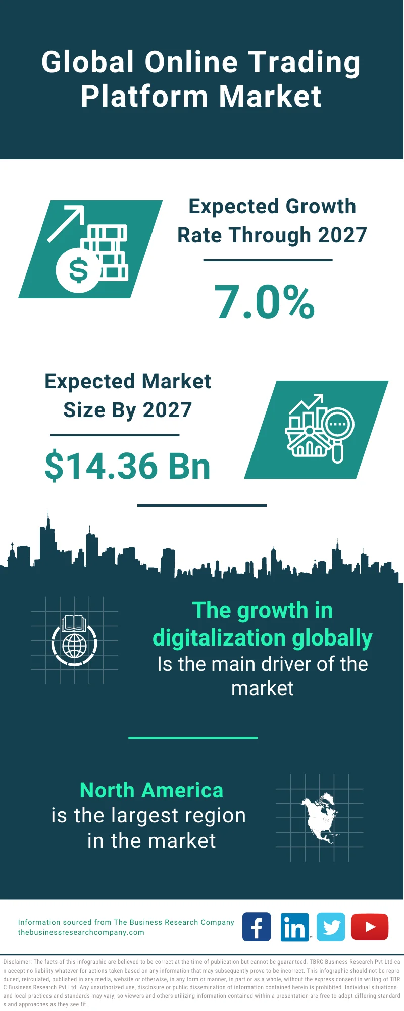 Online Trading Platform Market