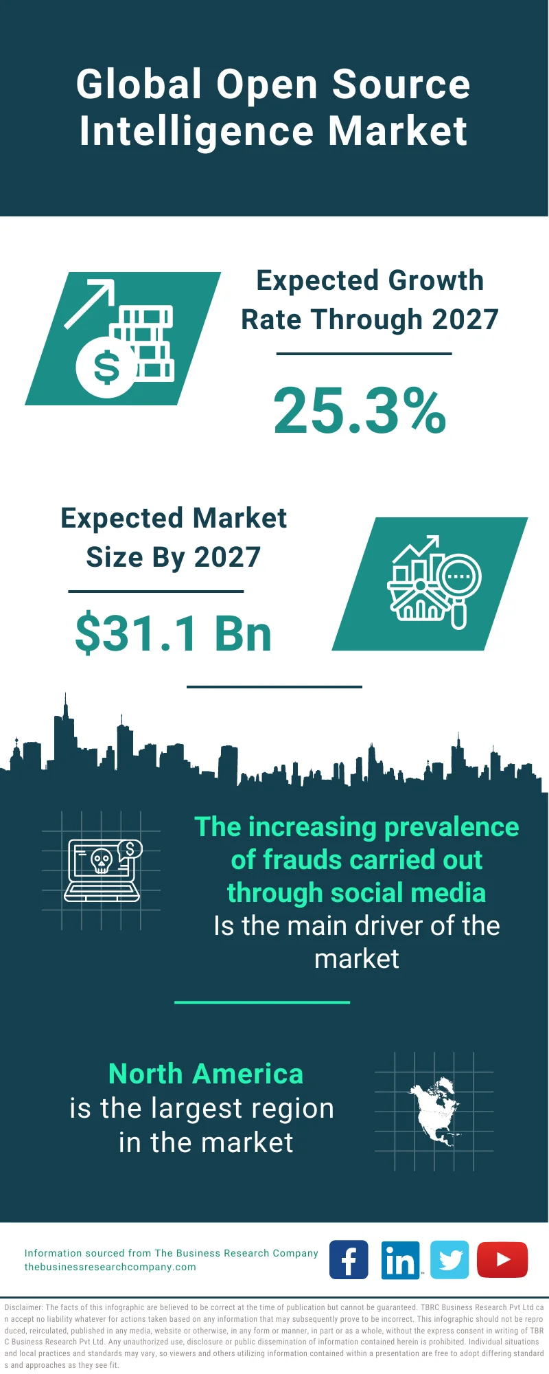 Open Source Intelligence Market