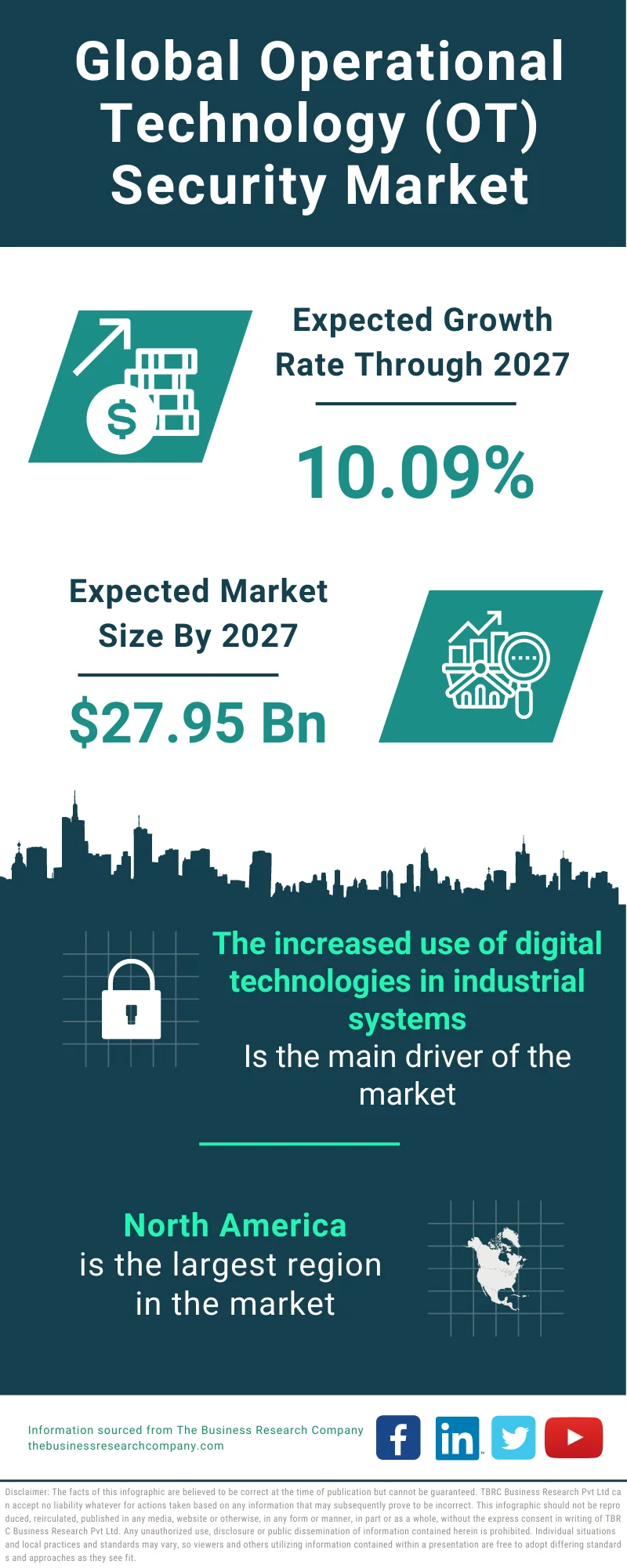 Operational Technology (OT) Security Market 