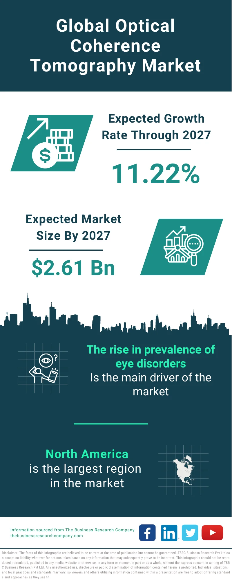 Optical Coherence Tomography Market 