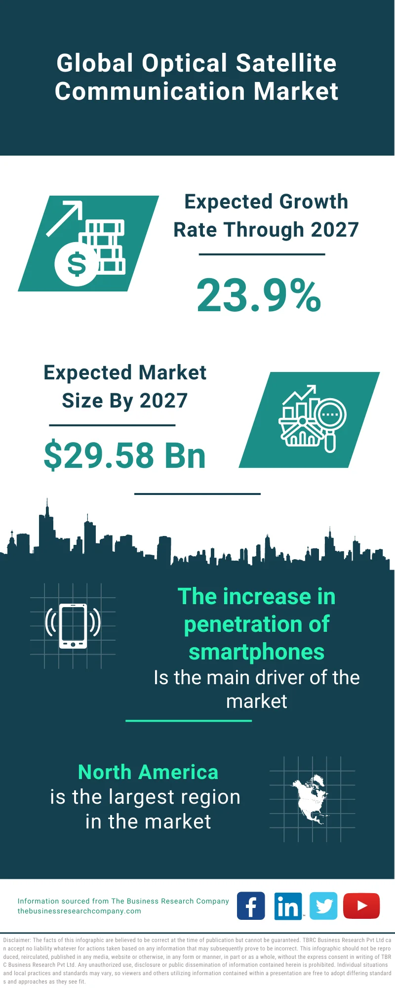 Optical Satellite Communication Market