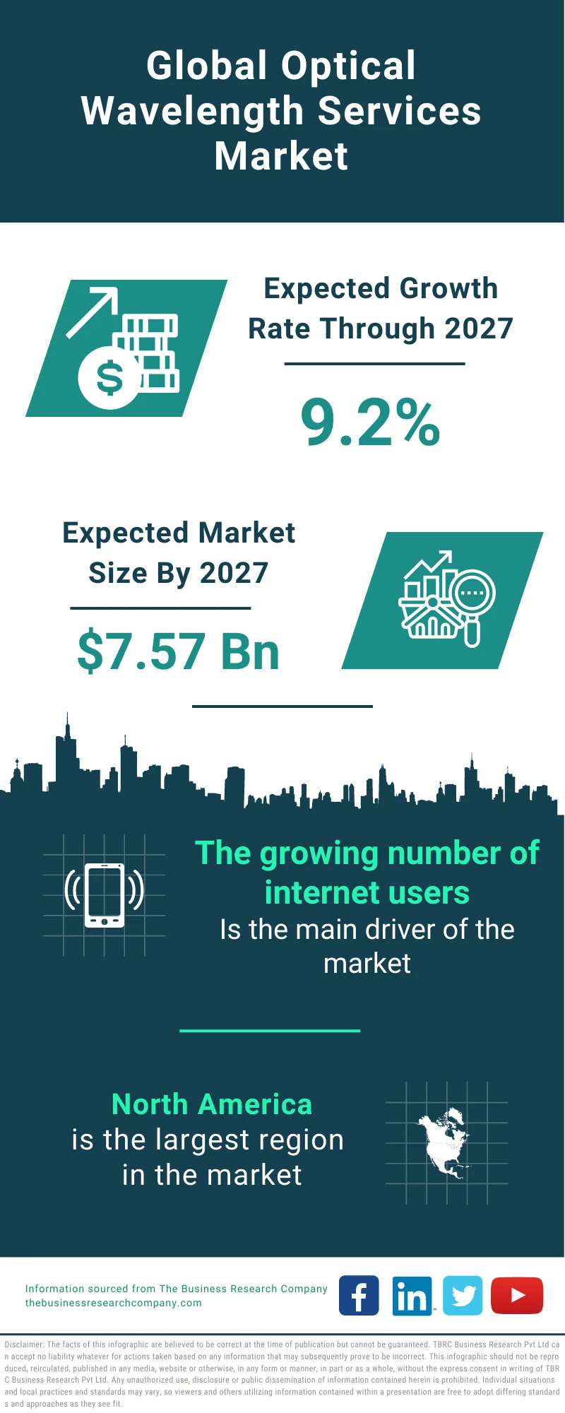 Optical Wavelength Services Market