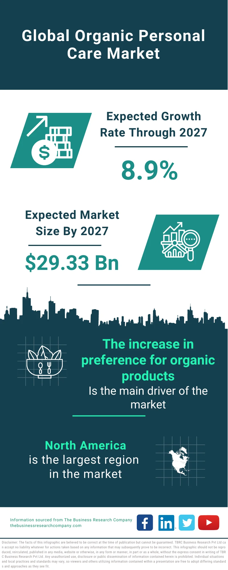 Organic Personal Care Market