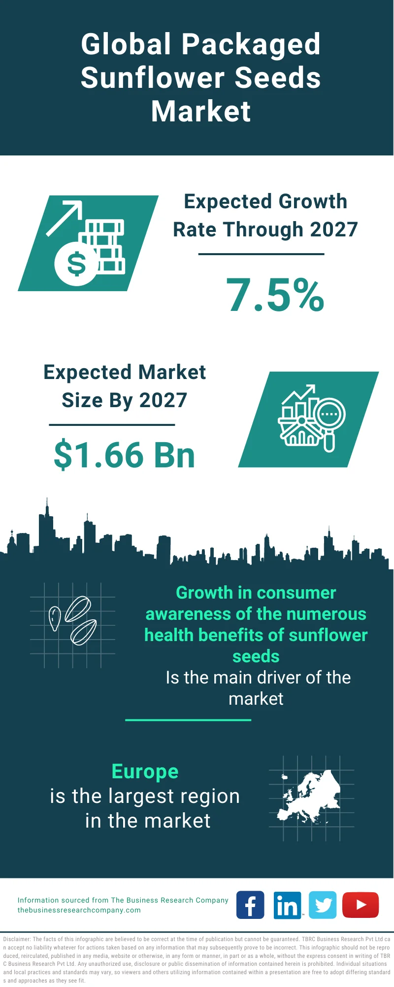 Packaged Sunflower Seeds Market 