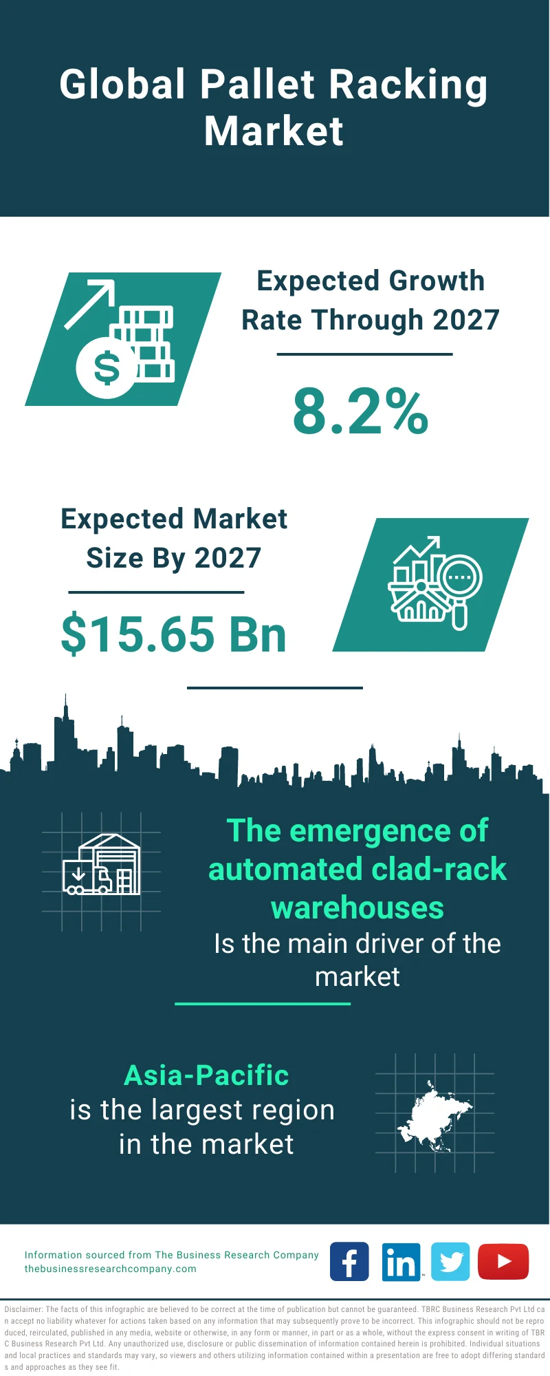 Pallet Racking Market