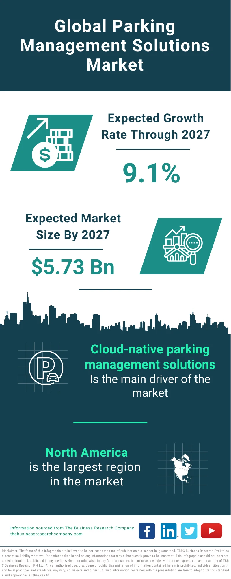 Parking Management Solutions Market