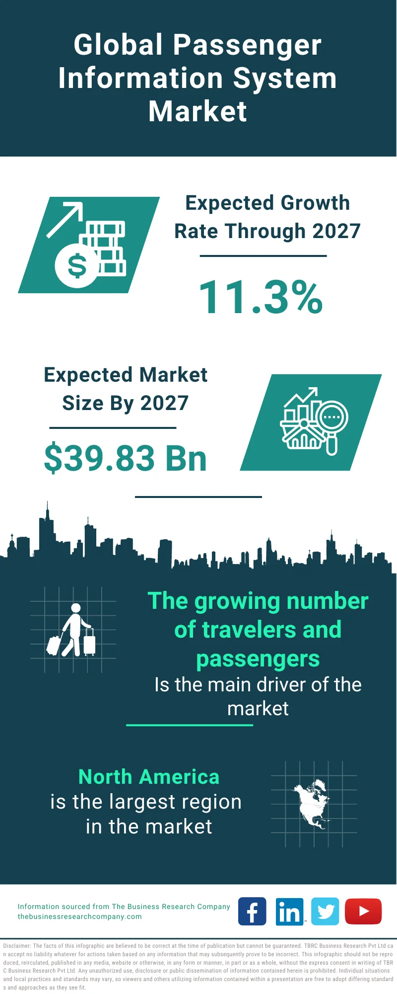 Passenger Information System Market 