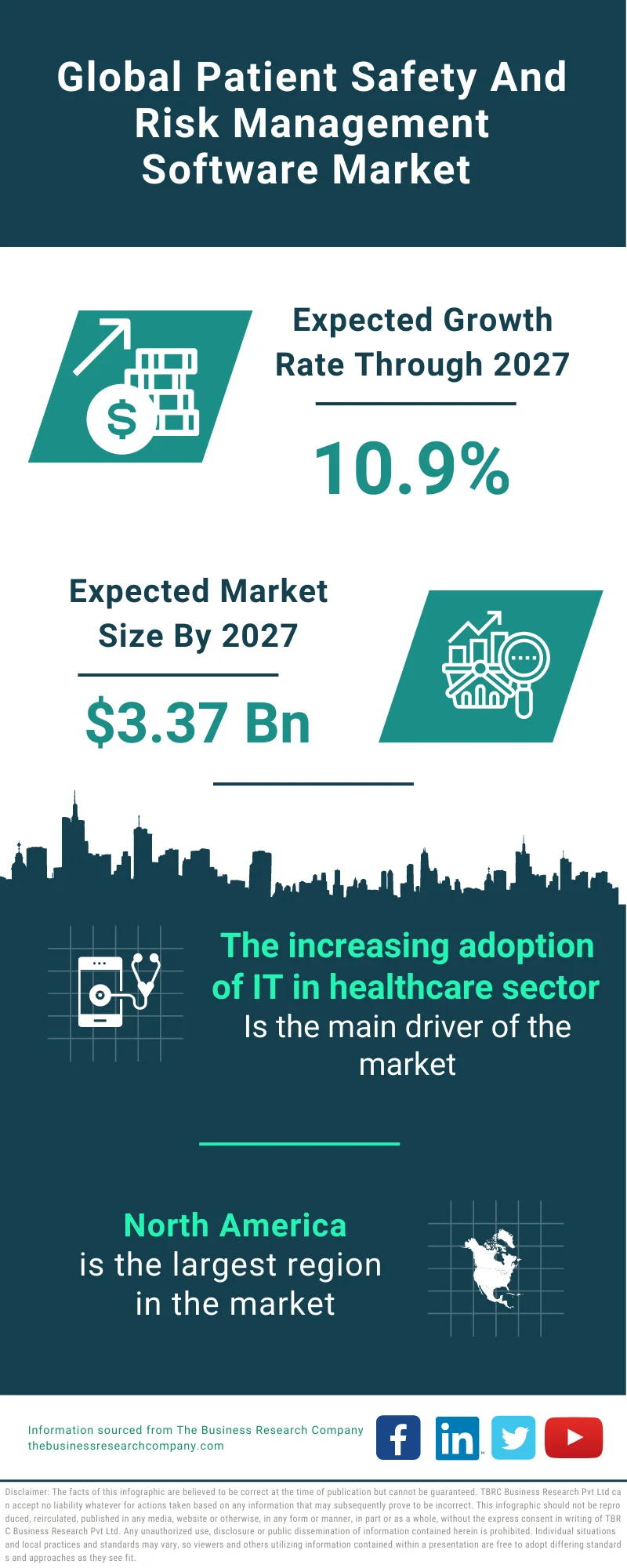 Patient Safety And Risk Management Software Market 