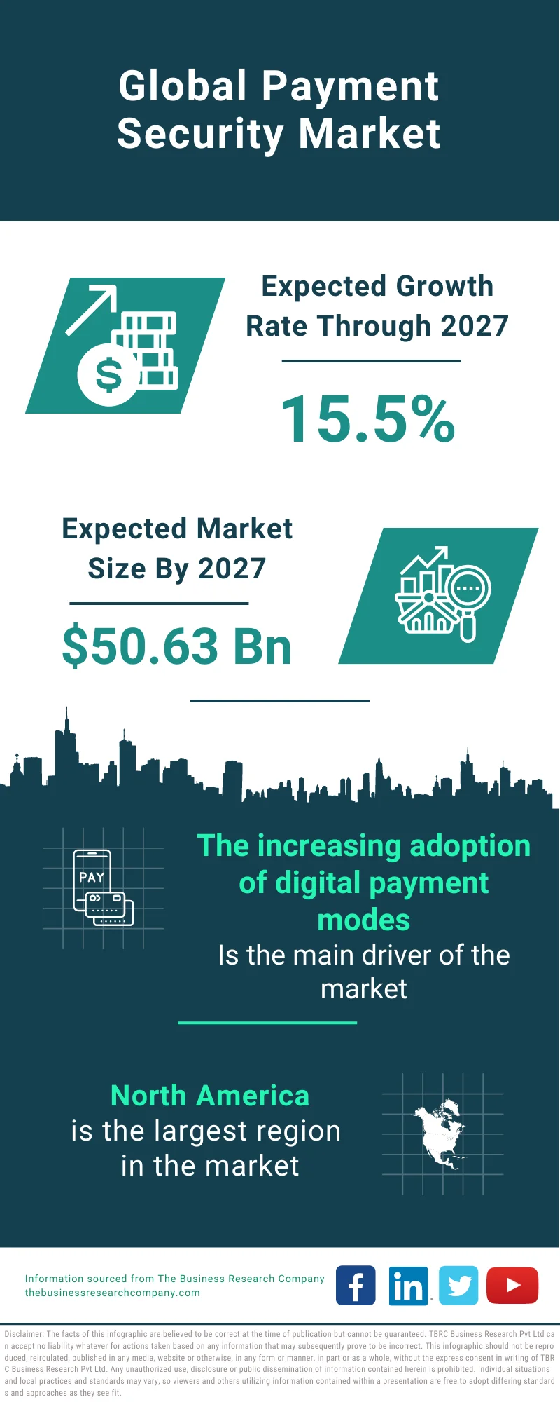 Payment Security Market