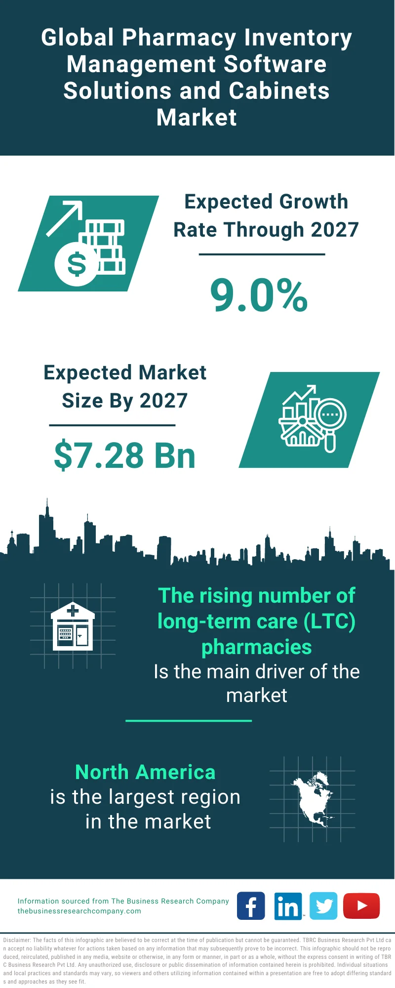 Pharmacy Inventory Management Software Solutions and Cabinets Market