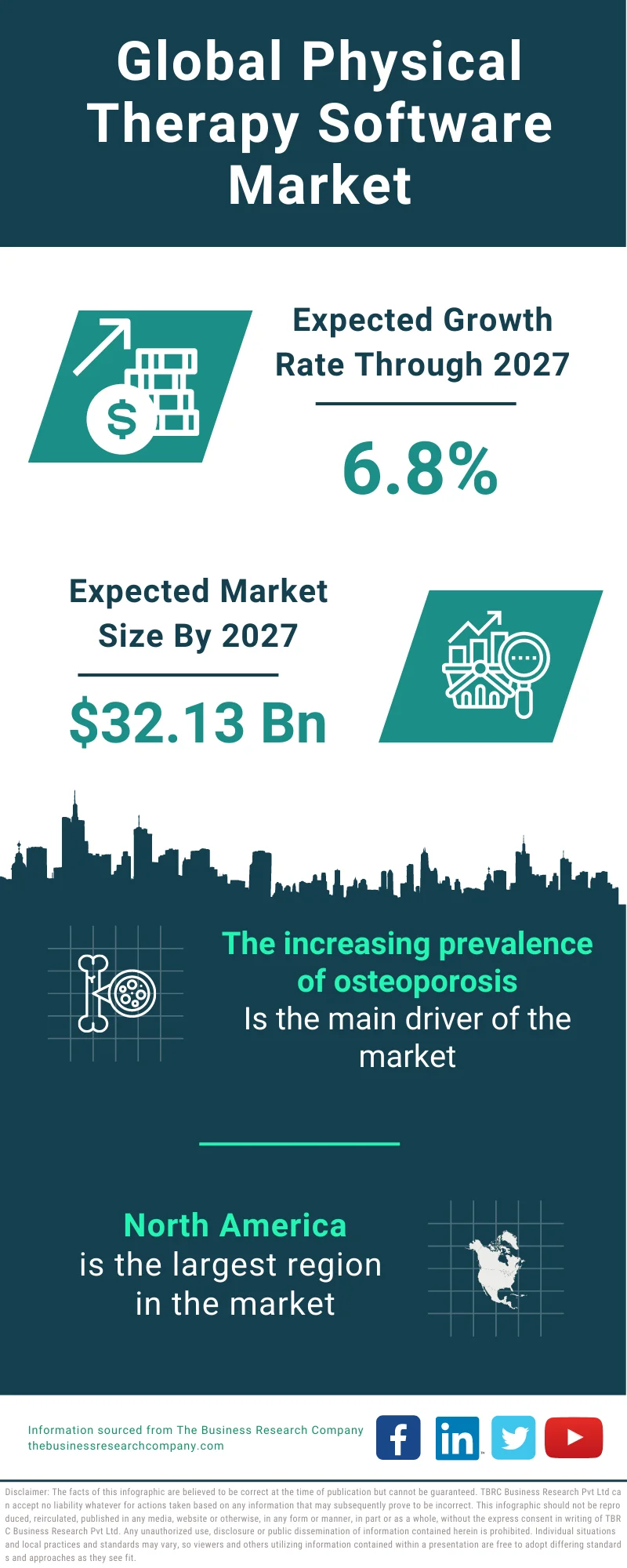 Physical Therapy Software Market 