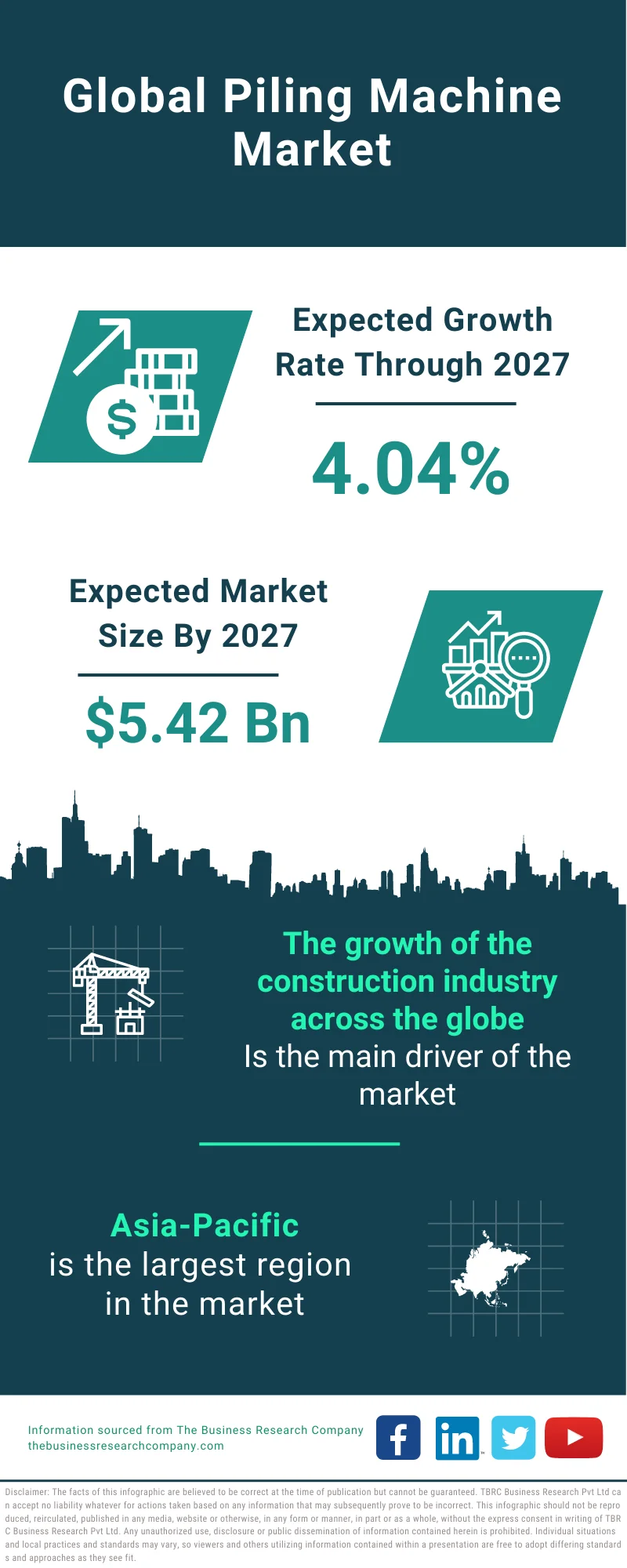 Piling Machine Market 