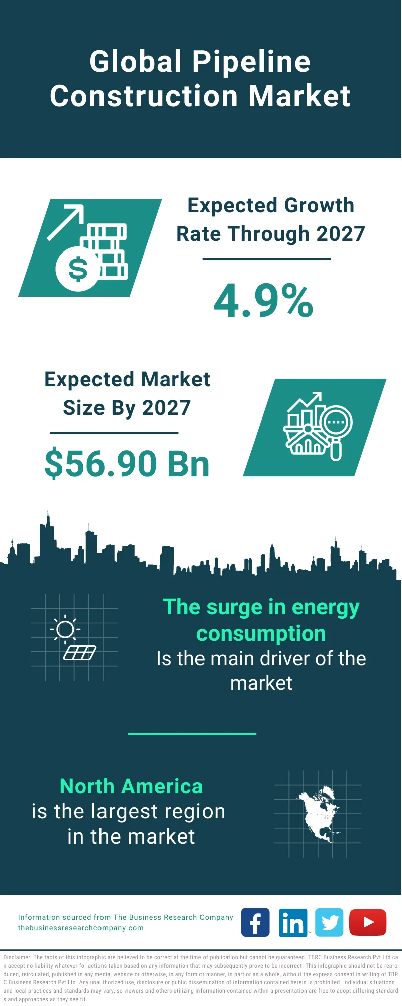 Pipeline Construction Market