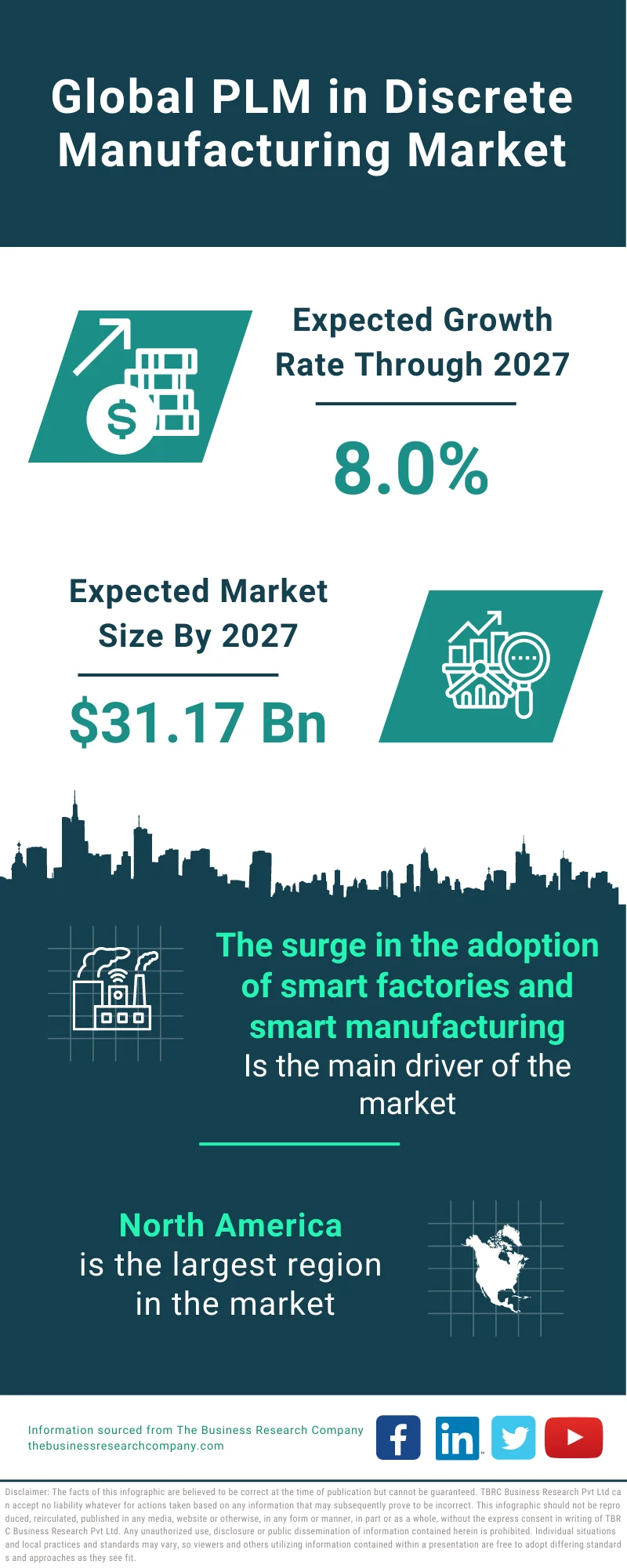 PLM in Discrete Manufacturing Market