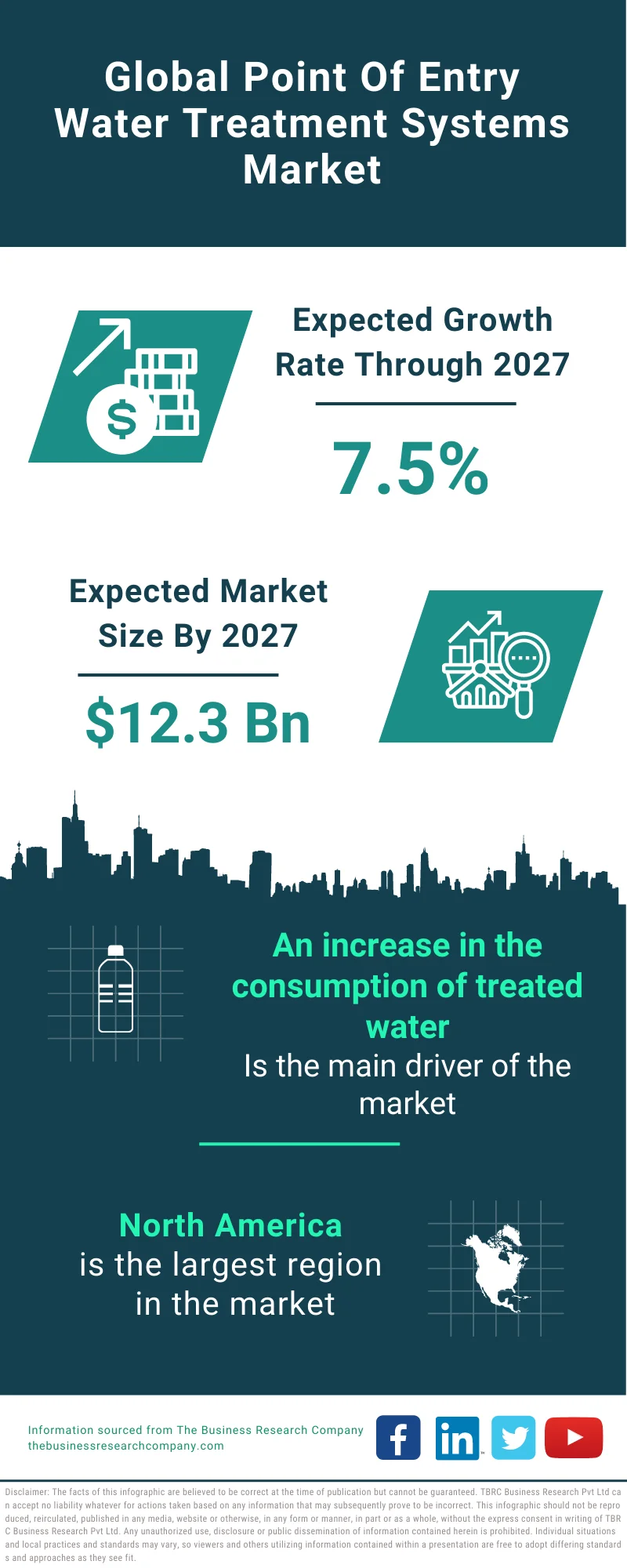 Point Of Entry Water Treatment Systems Market