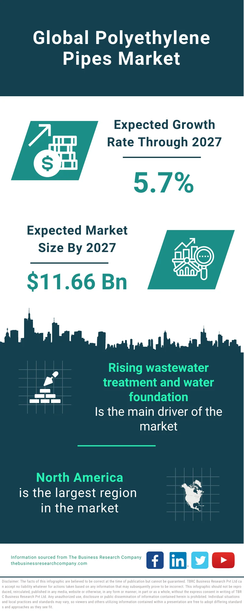 Polyethylene Pipes Market