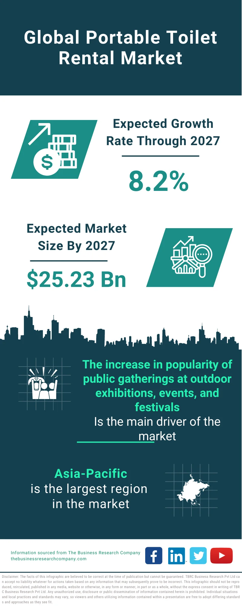 Portable Toilet Rental Market 