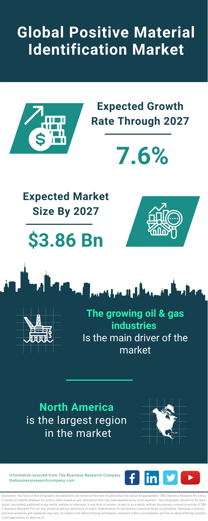 Positive Material Identification Market