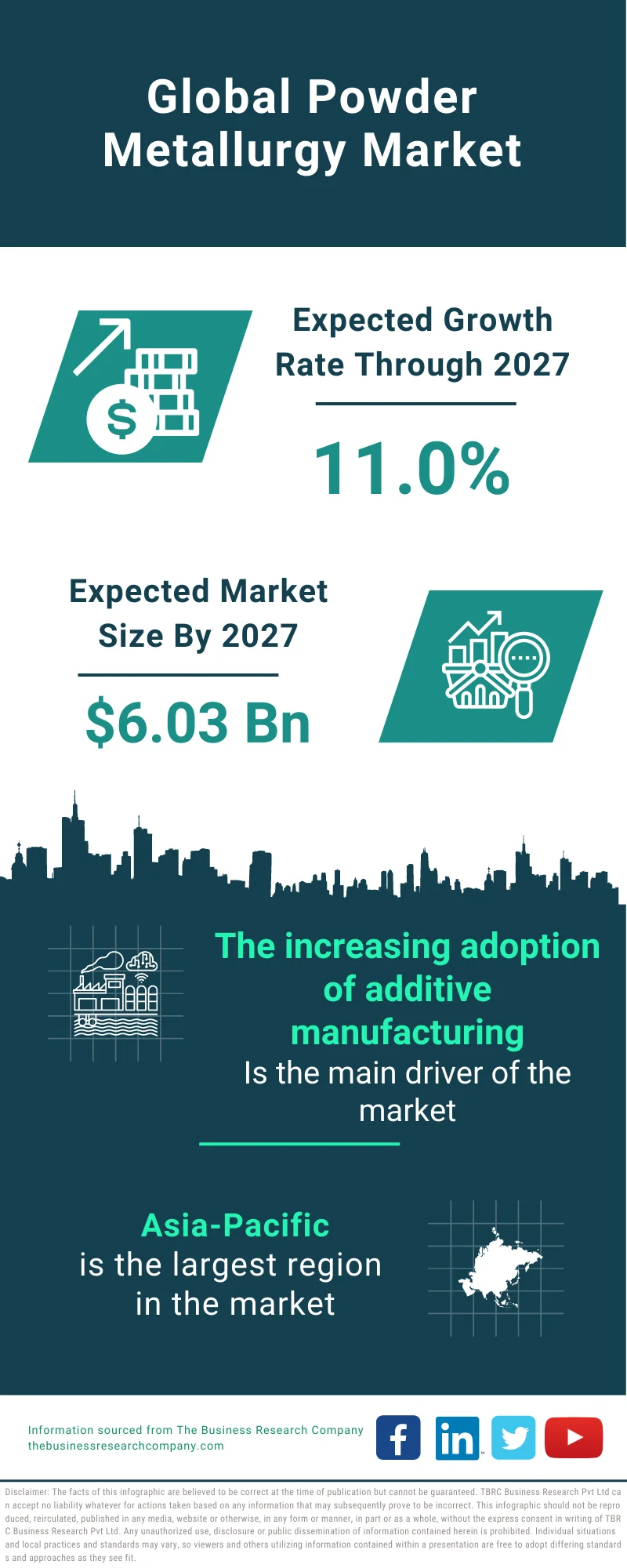 Powder Metallurgy Market 