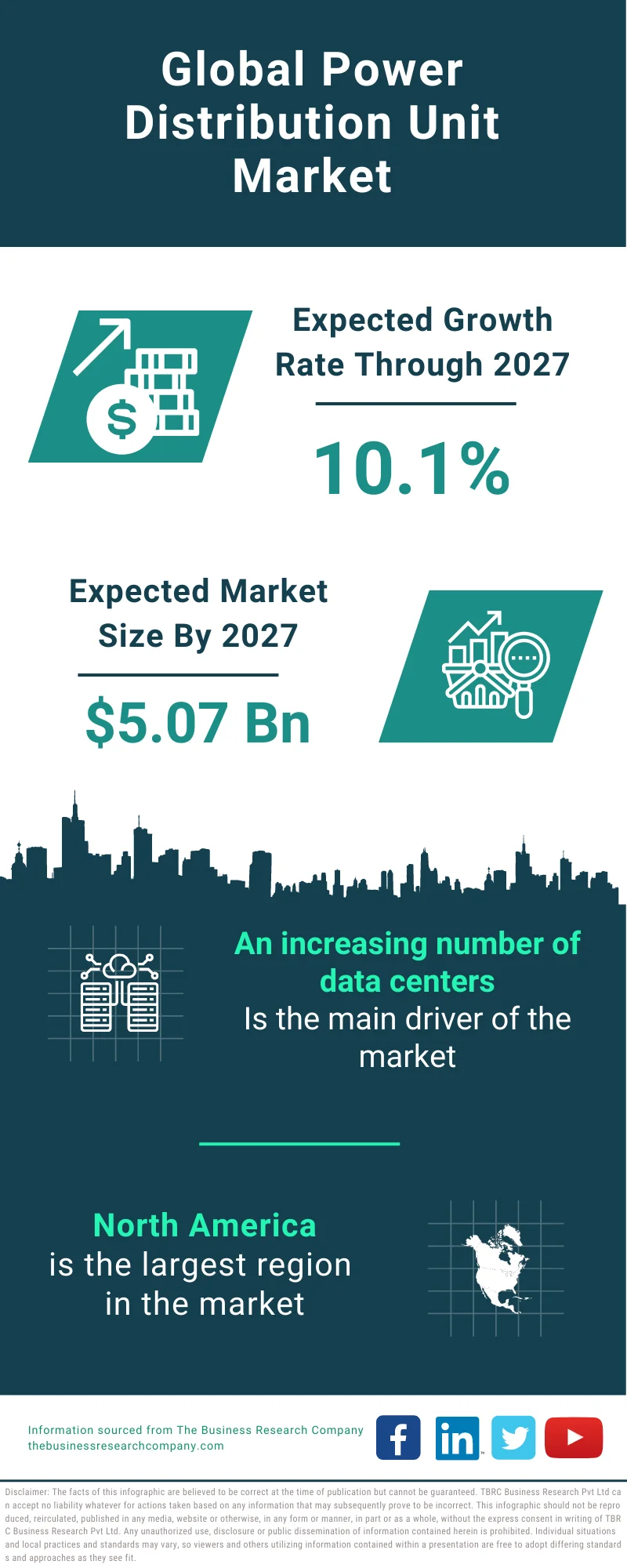 Power Distribution Unit Market