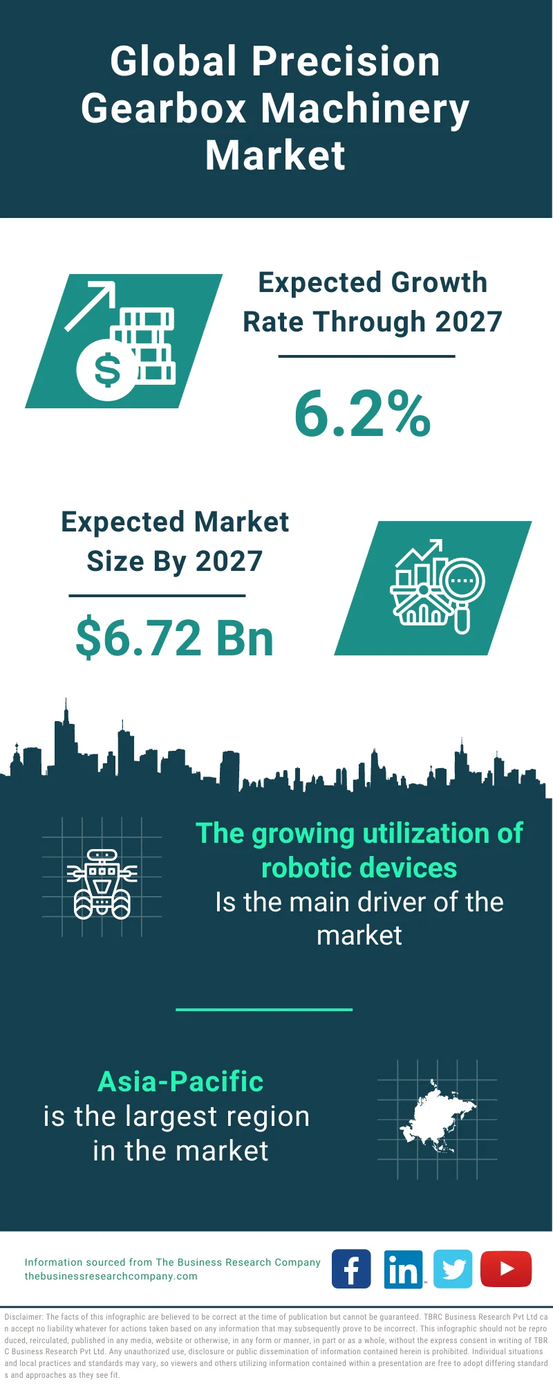 Pre-Shipment Inspection Market