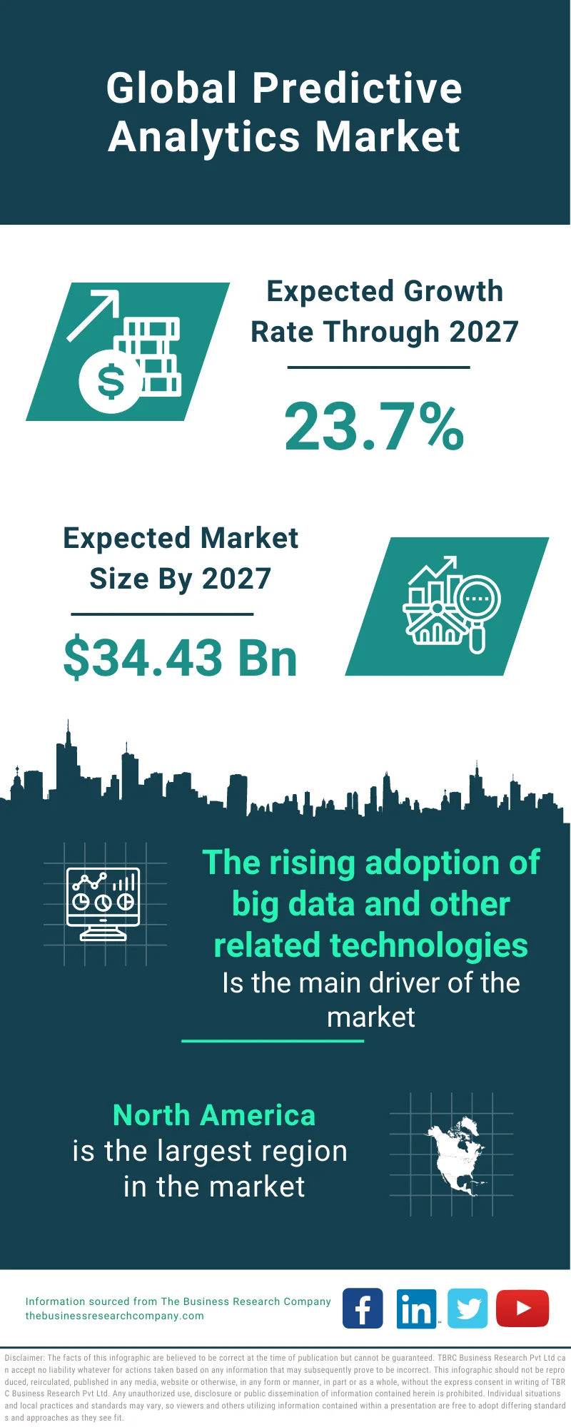Predictive Analytics Market 