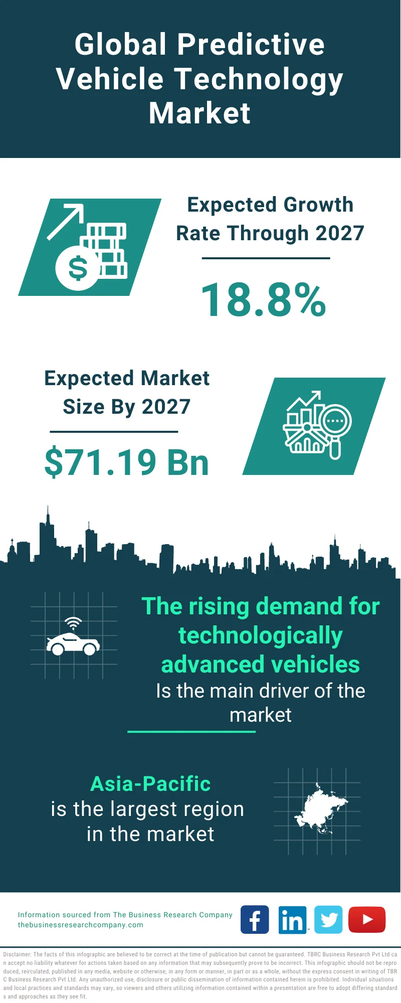 Predictive Vehicle Technology Market