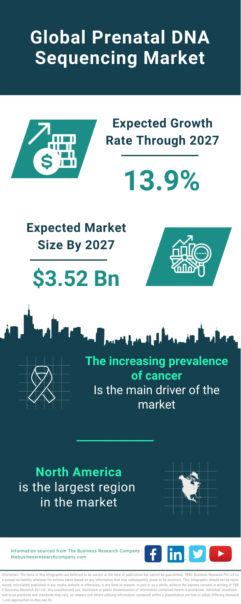 Prenatal DNA Sequencing Market