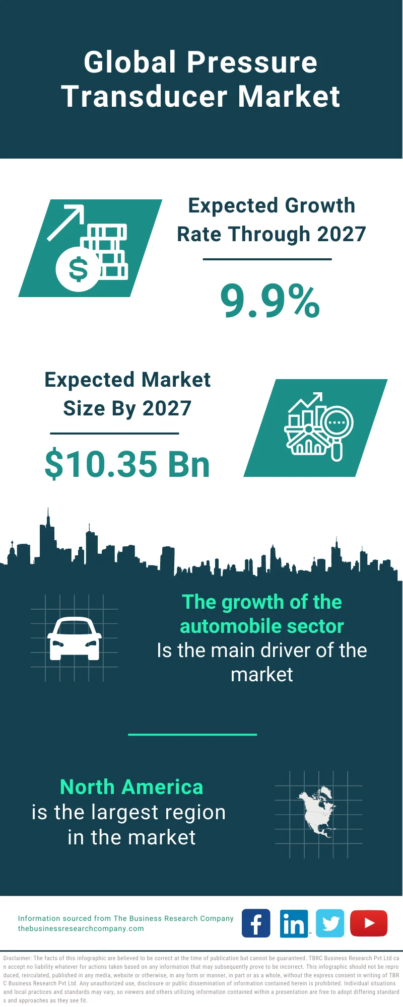 Pressure Transducer Market