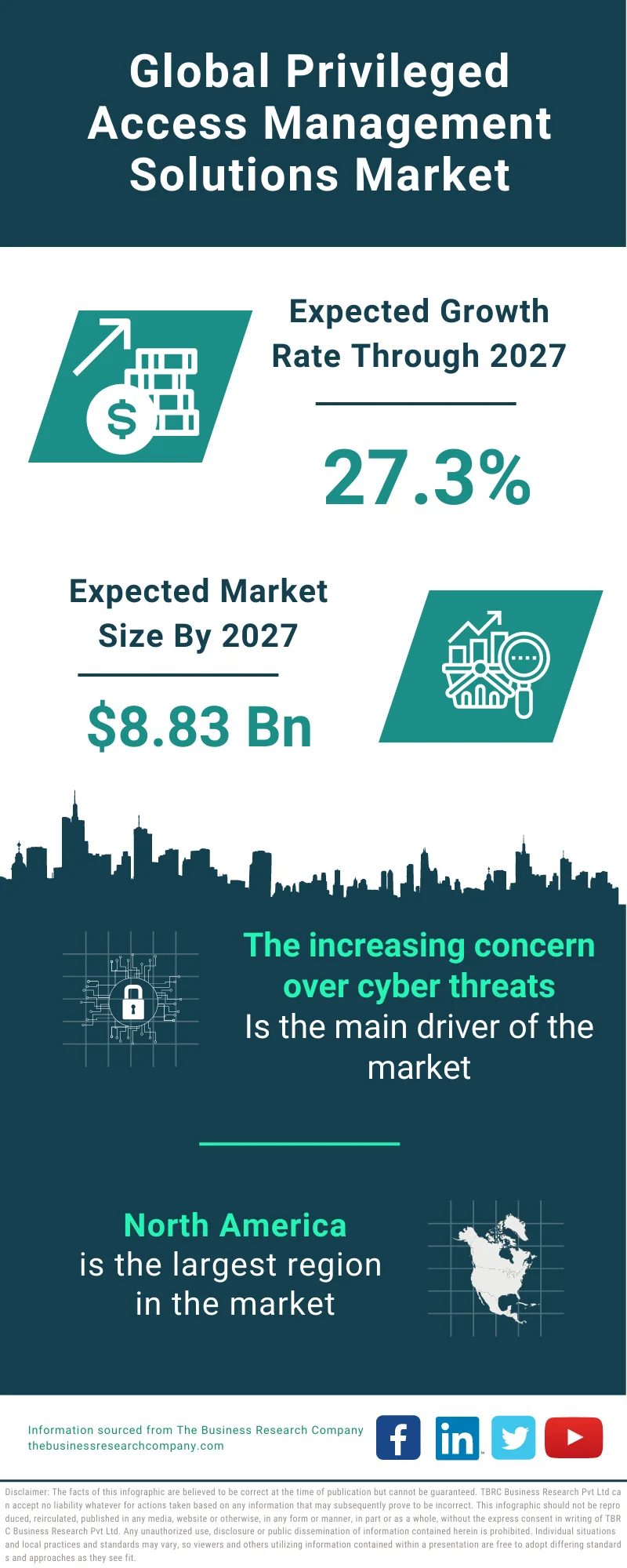 Privileged Access Management Solutions Market  