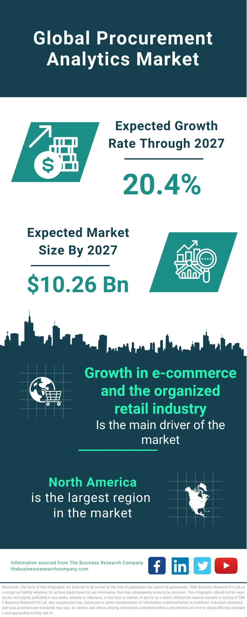 Procurement Analytics Market