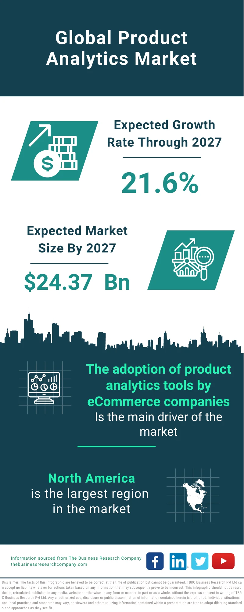 Product Analytics Market 