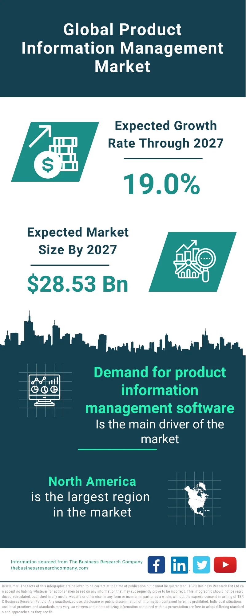 Product Information Management Market 