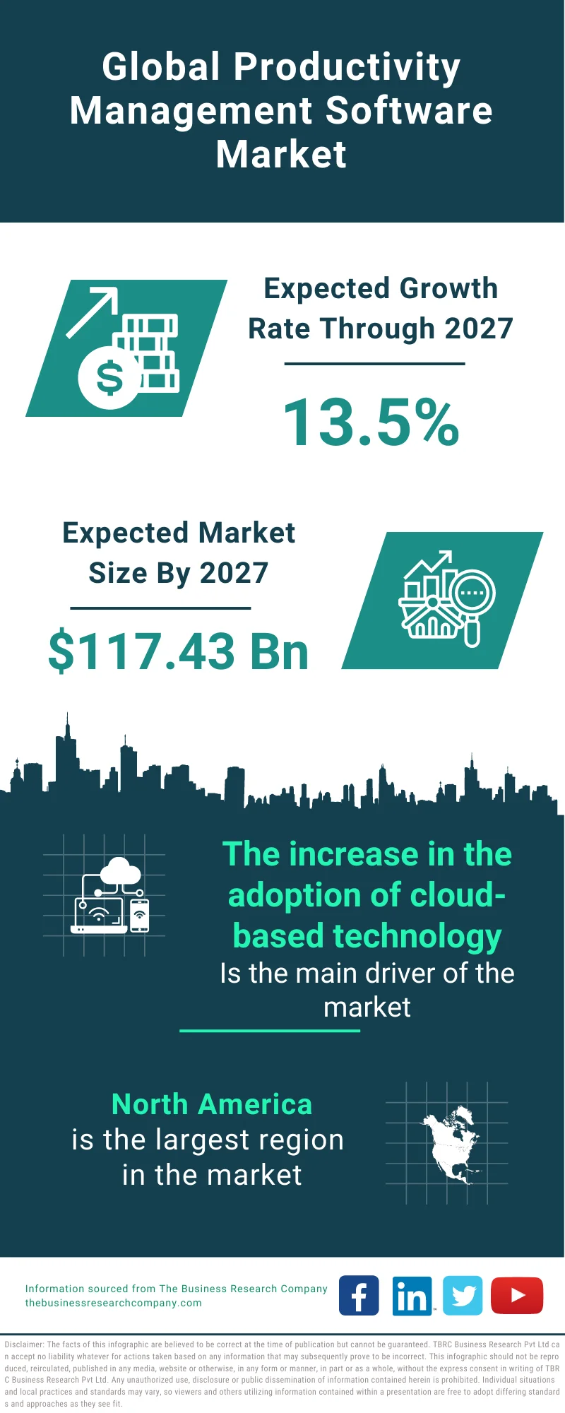 Productivity Management Software Market 