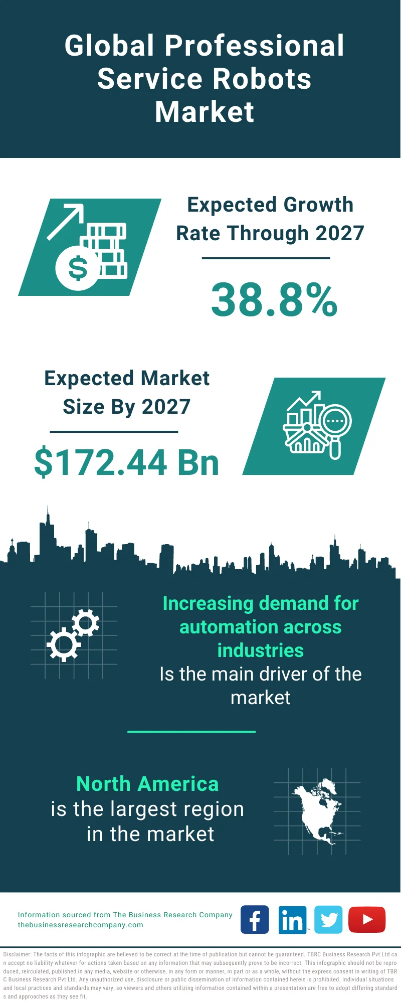 Professional Service Robots Market