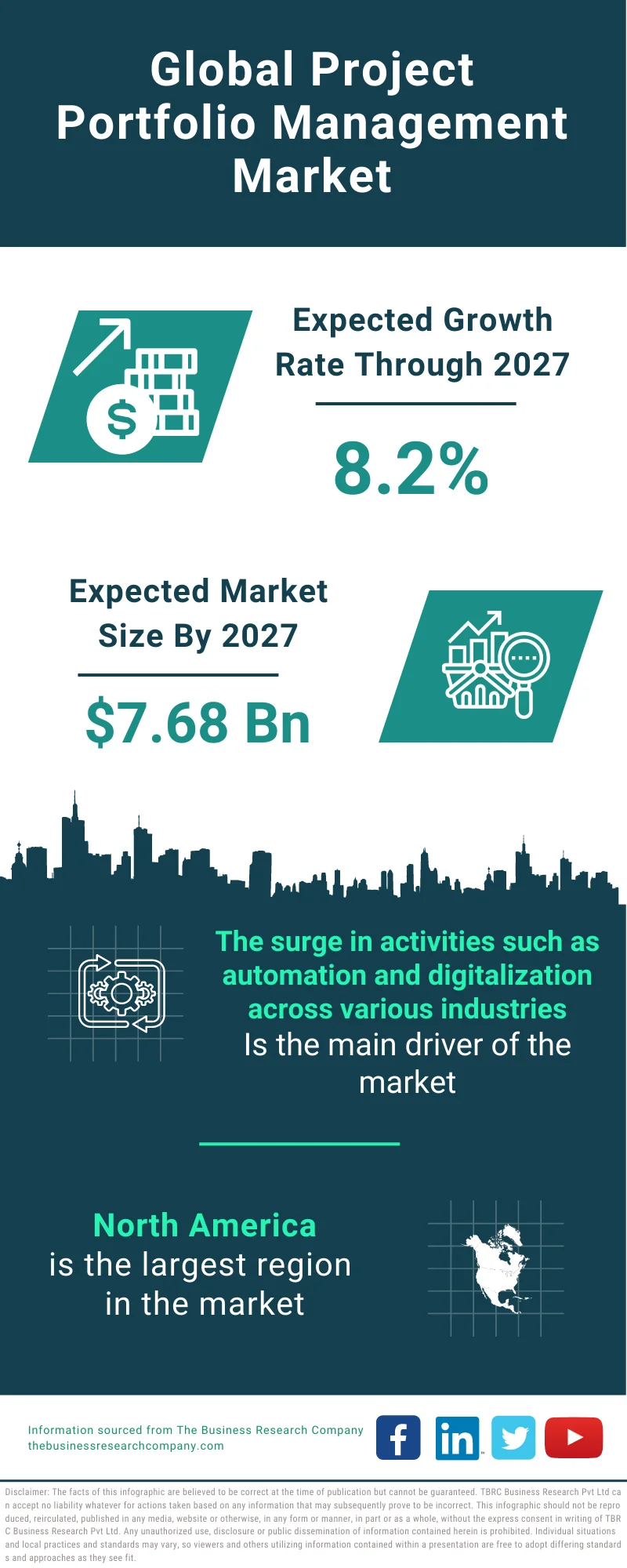 Project Portfolio Management Market