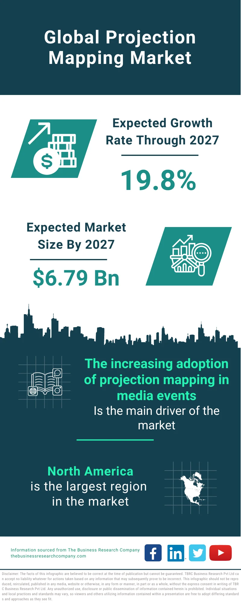 Projection Mapping Market 