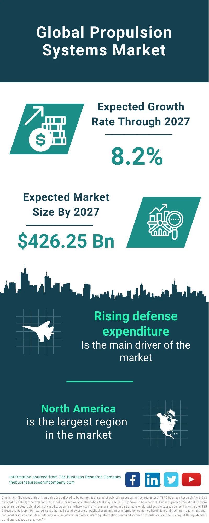 Propulsion Systems Market 