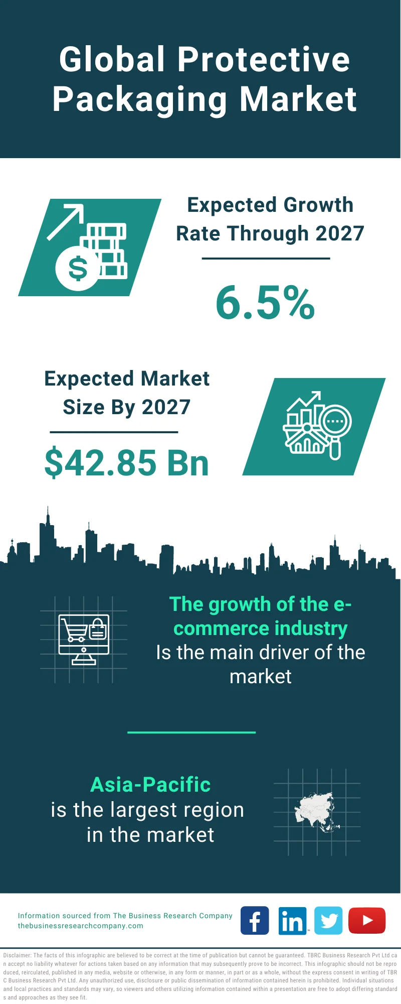 Protective Packaging Market 