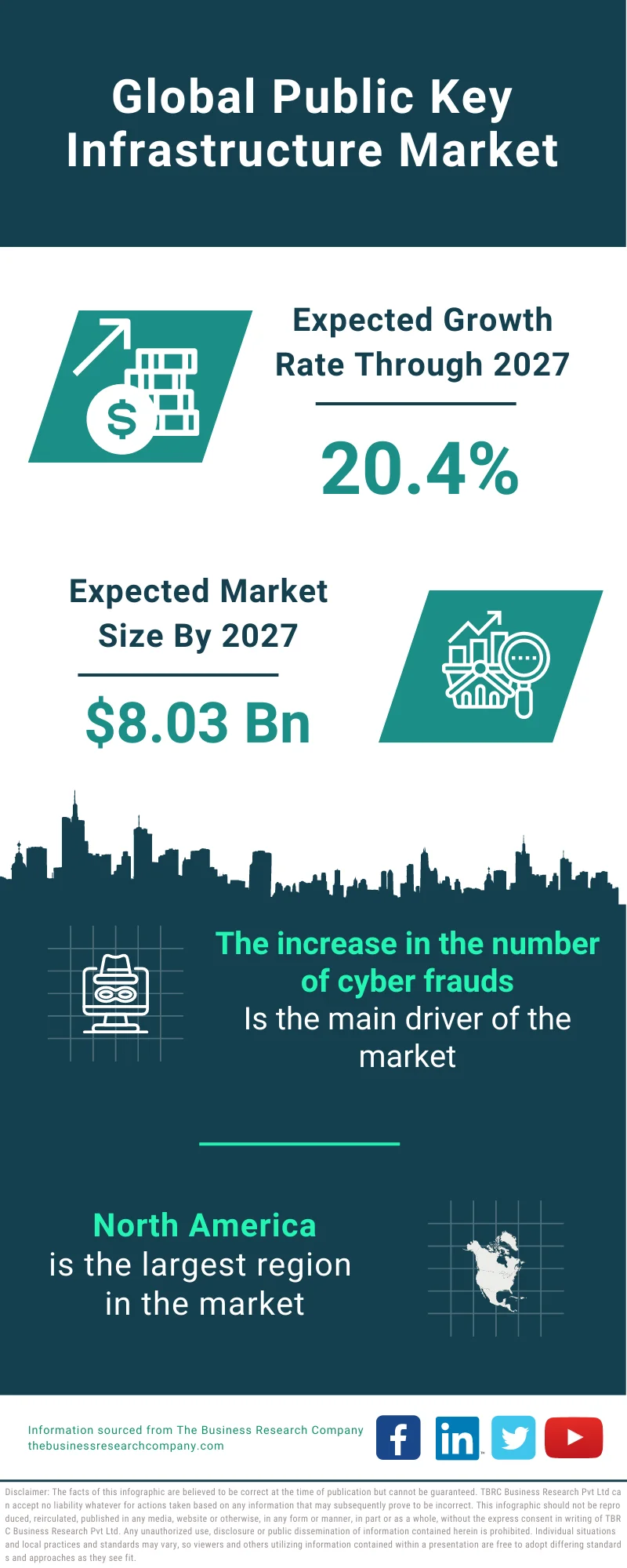 Public Key Infrastructure Market