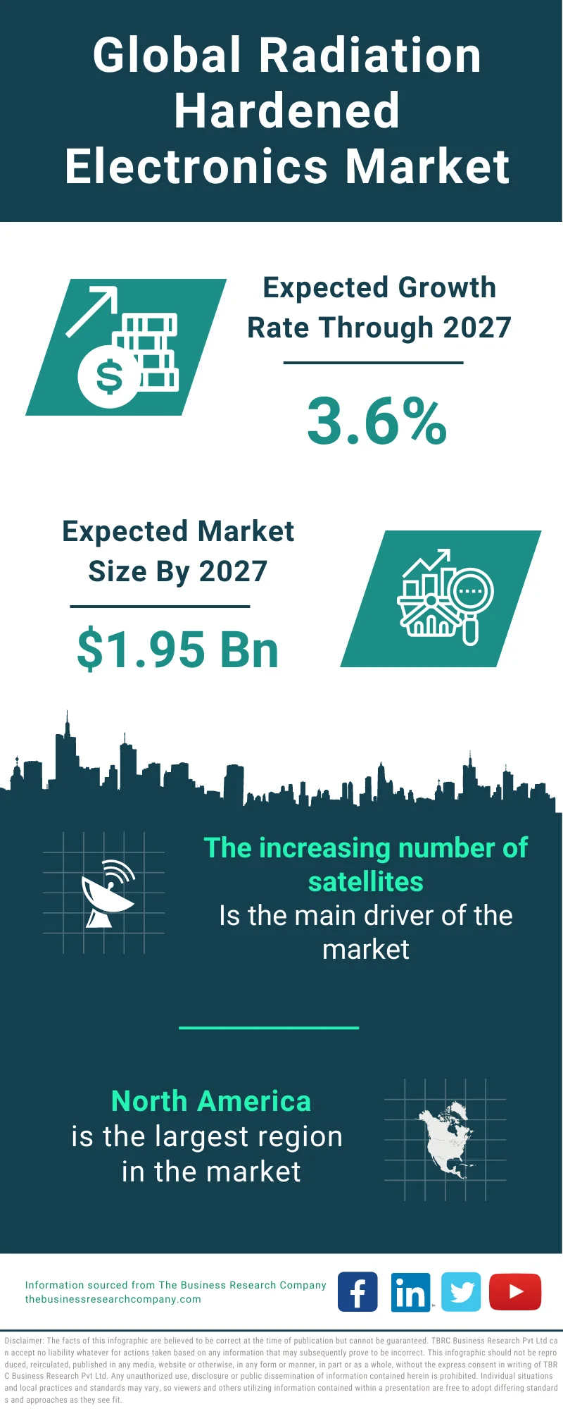 Radiation-Hardened Electronics Market