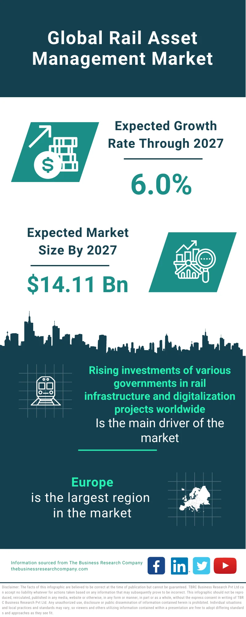 Rail Asset Management Market 