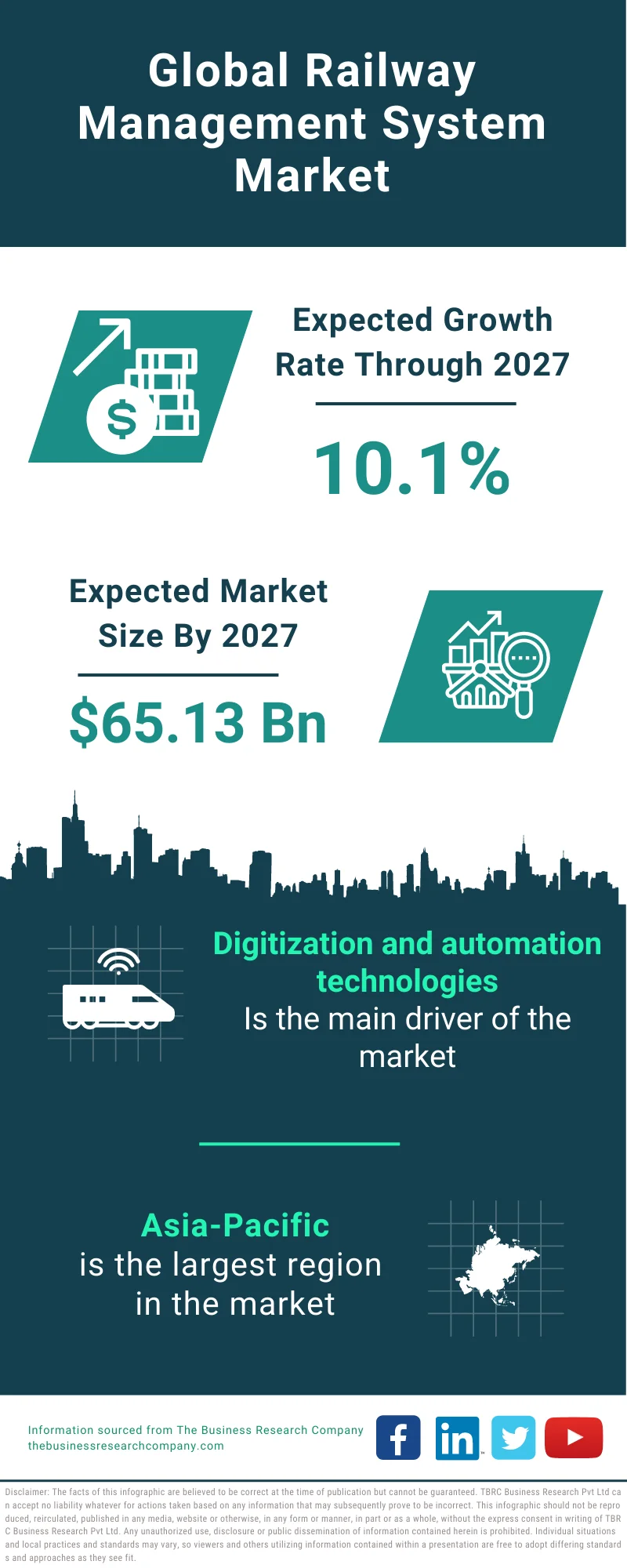 Railway Management System Market 