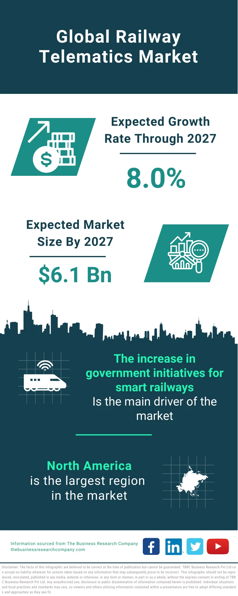 Railway Telematics Market 