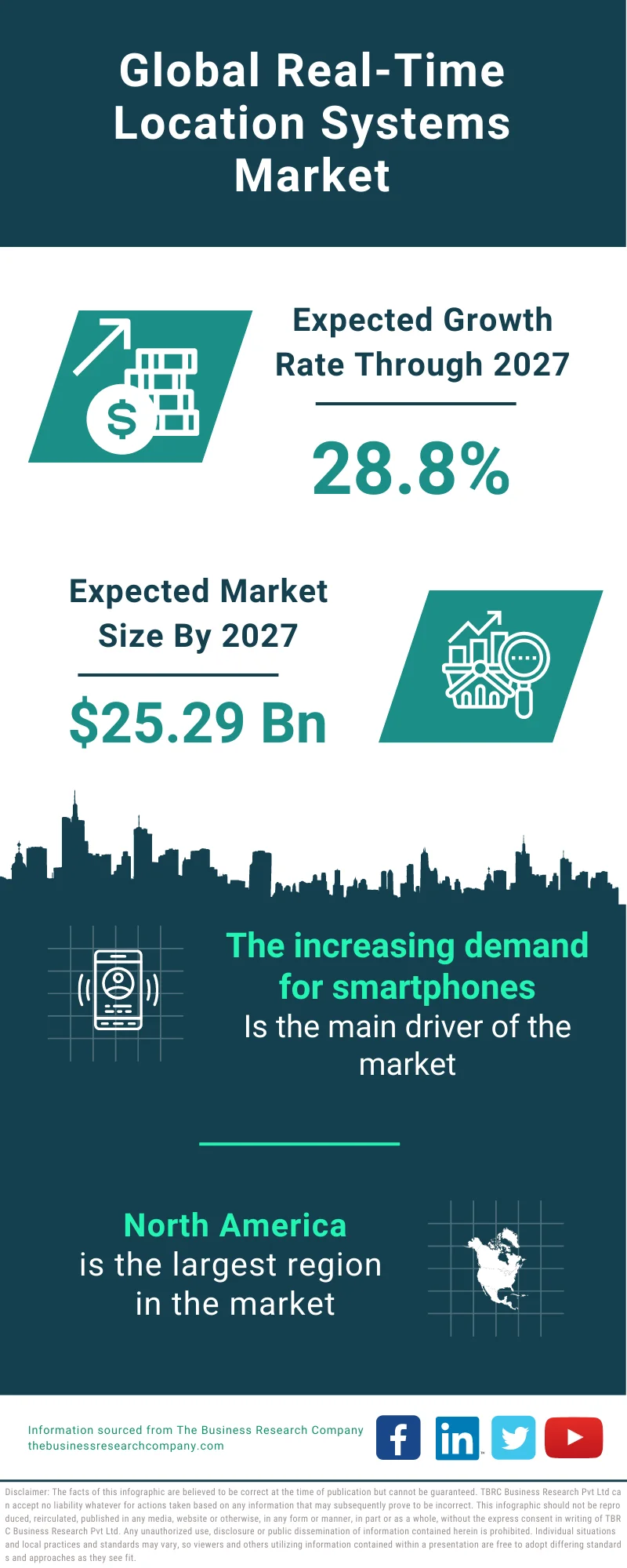 Real-Time Location Systems (RTLS) Market