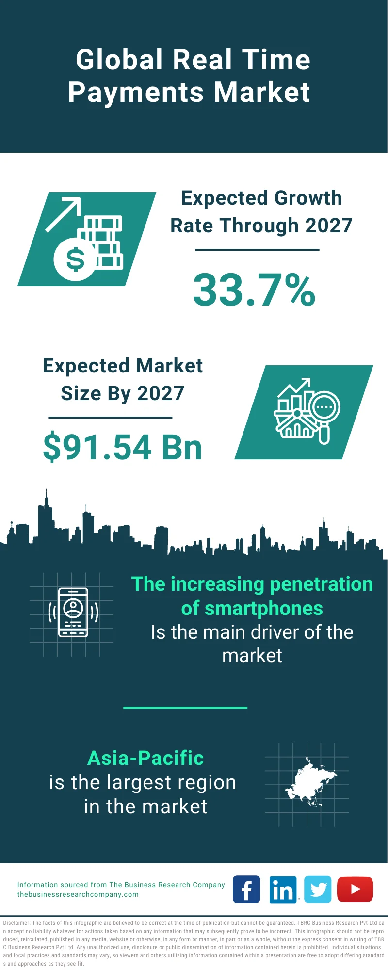 Real-Time Payments Market