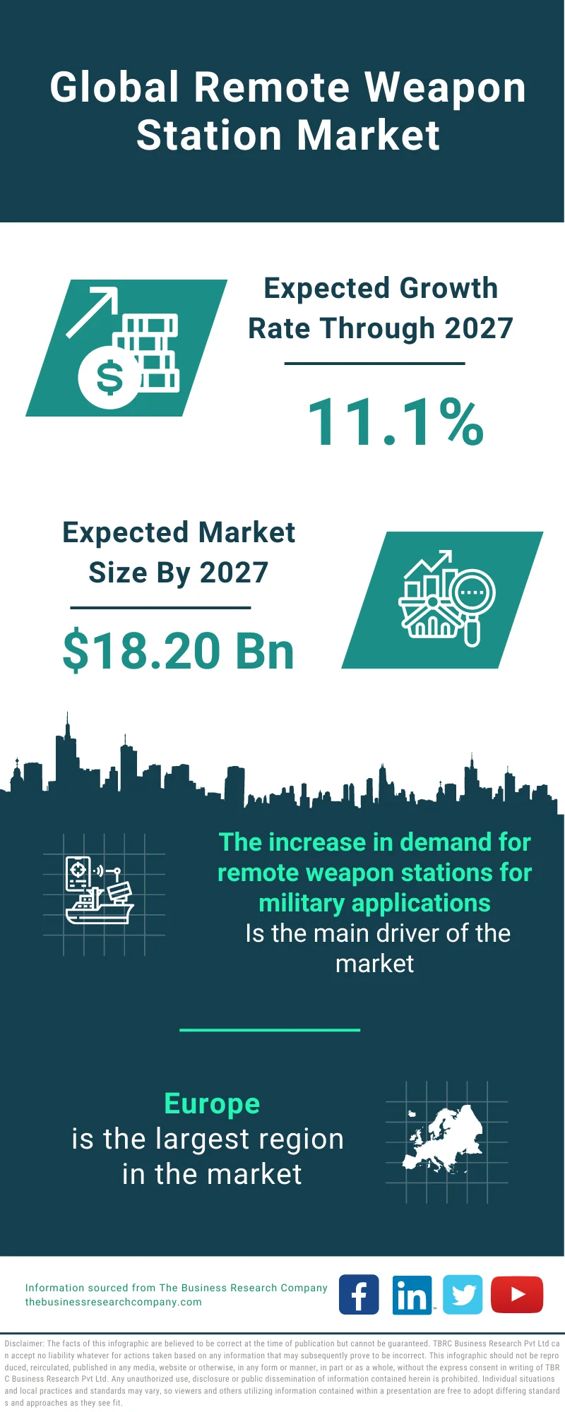 Remote Weapon Station Market