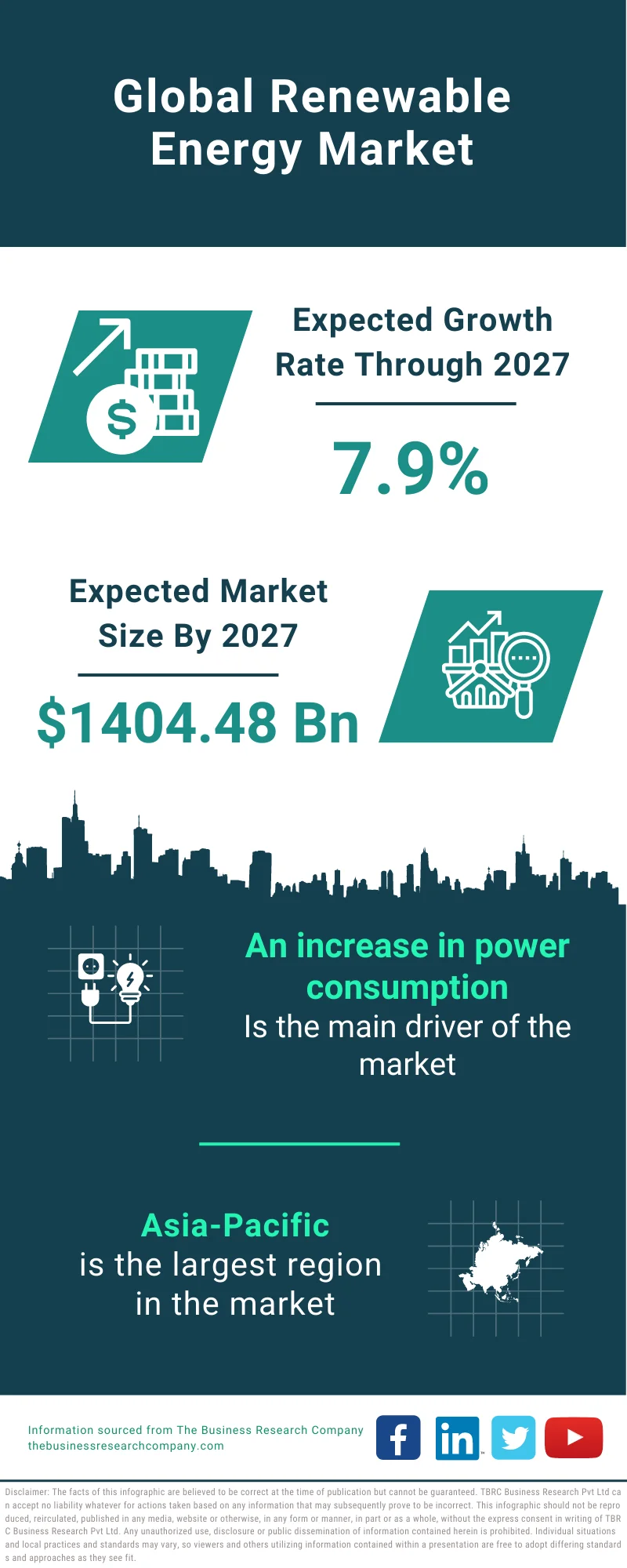 Renewable Energy Market 