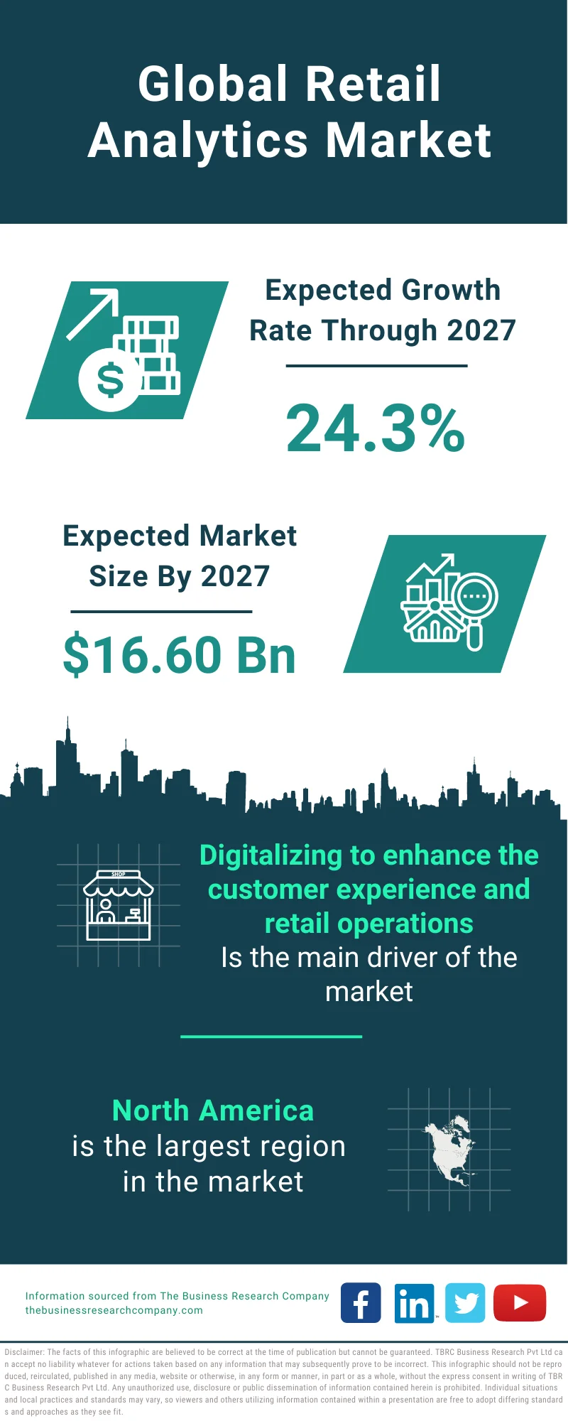 Odoo in Retail - Maximizing Profitability and Streamlining Operations -  Evvnt Events